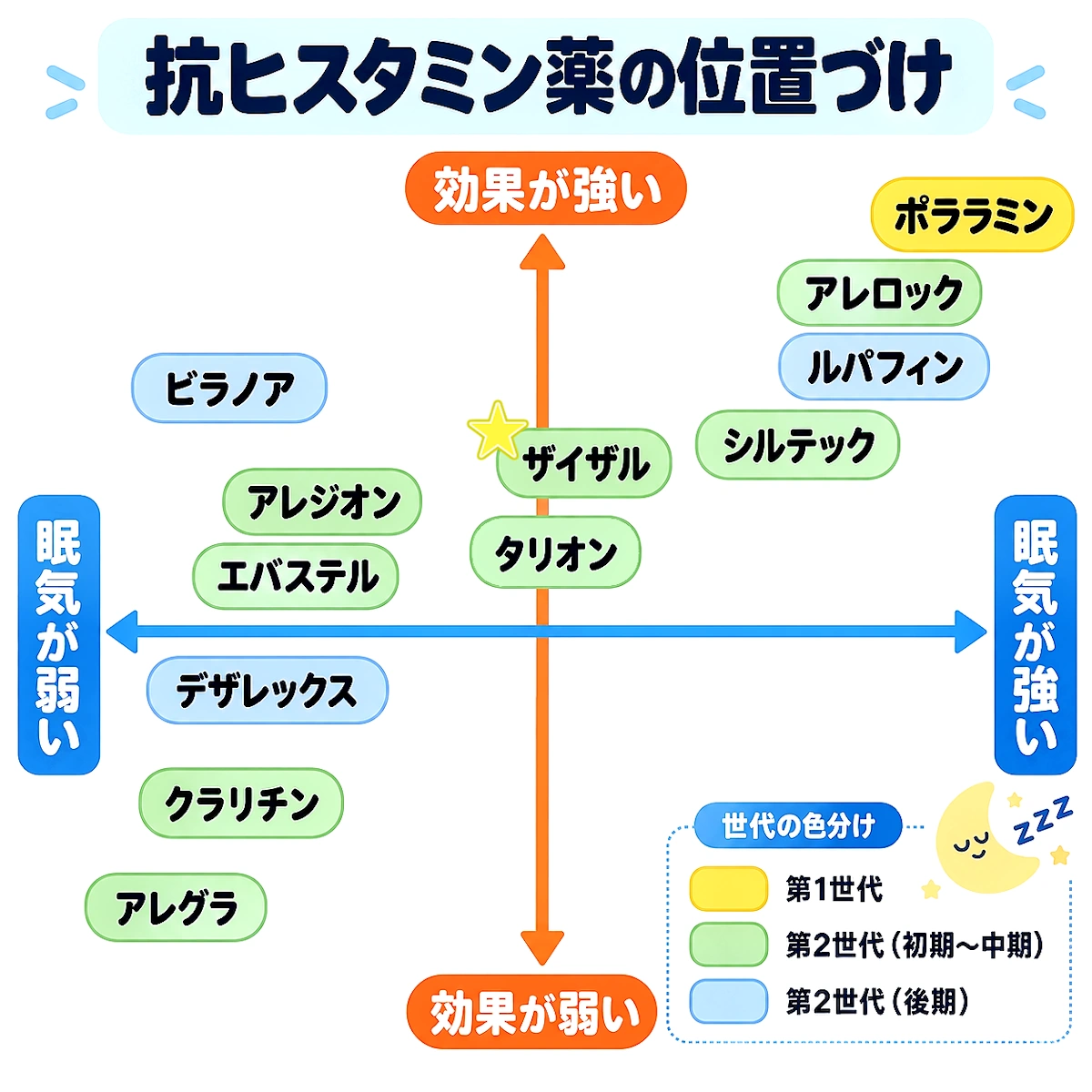 クレブロスの位置づけ