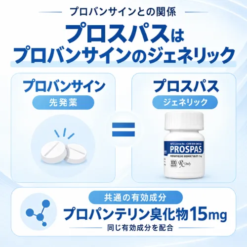 プロスパスとプロバンサインの関係