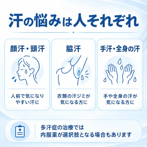 顔汗・頭汗・脇汗・手汗・全身の汗の悩み