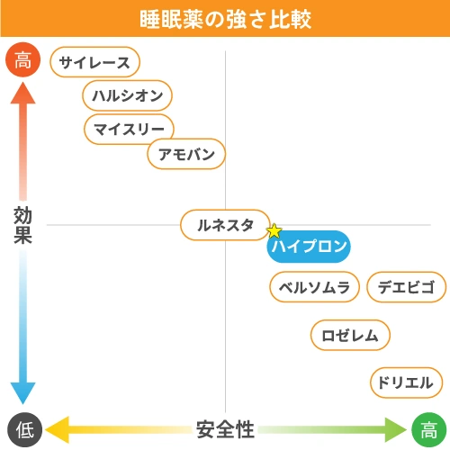 ハイプロンの強さ