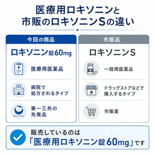 医療用ロキソニンと市販のロキソニンSの違い