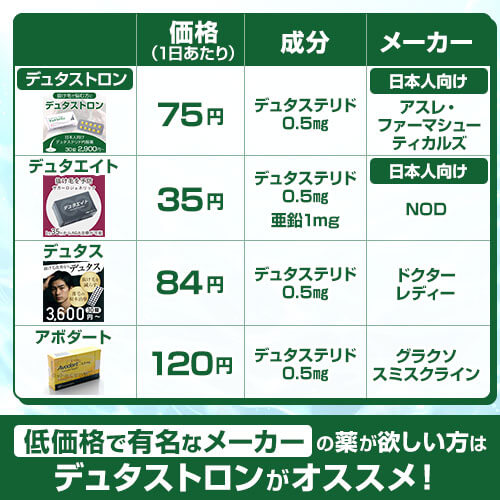 デュタステリド商品比較