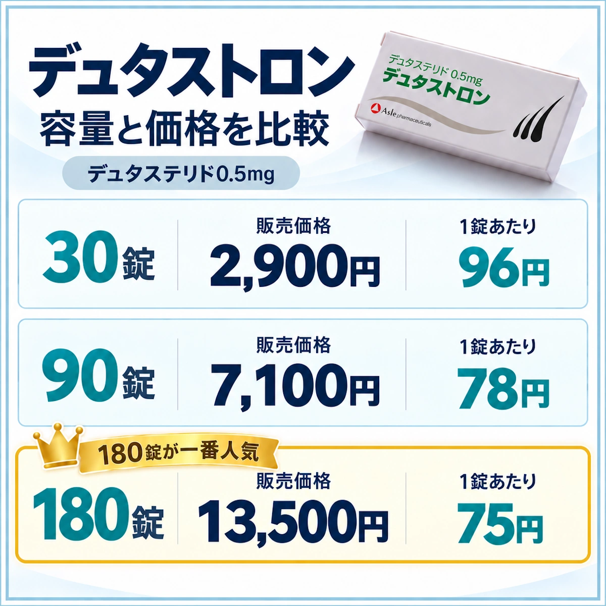 デュタステリド商品比較