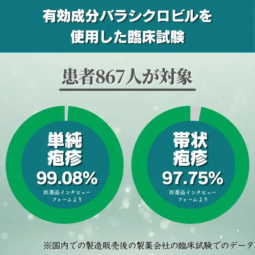 バルクロビル臨床試験