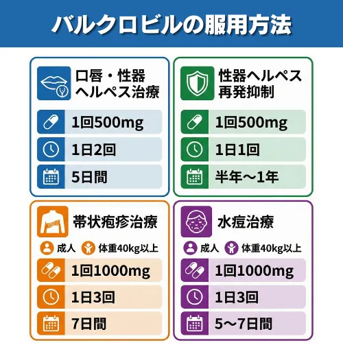 バルクロビル服用方法