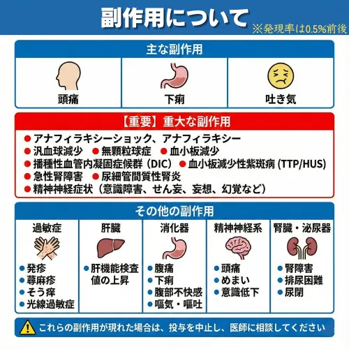 バルクロビル副作用