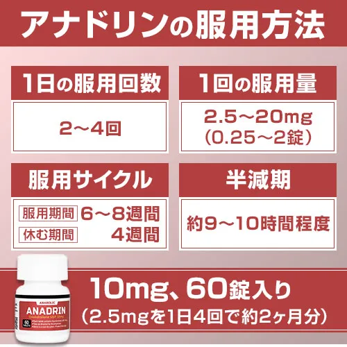 アナドリンの服用方法