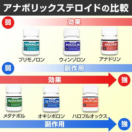 アナボリックステロイドの比較