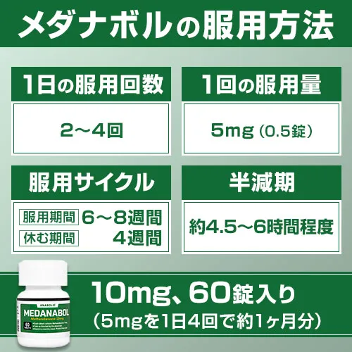メダナボルの服用方法