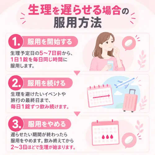 生理を遅らせる場合の服用方法
