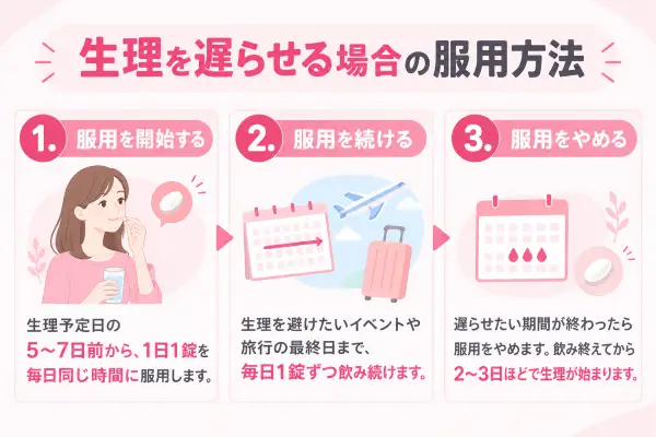 生理を遅らせる場合の服用方法