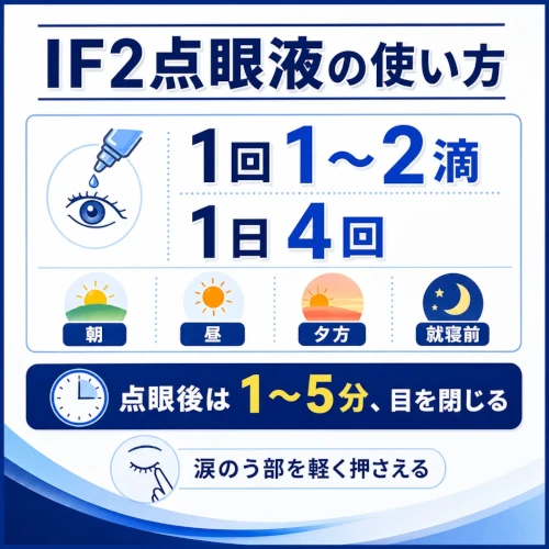 IF2点眼液の使い方