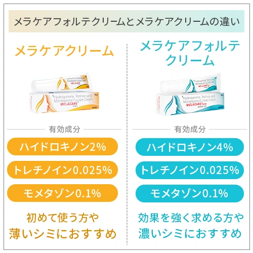 メラケアフォルテクリーム