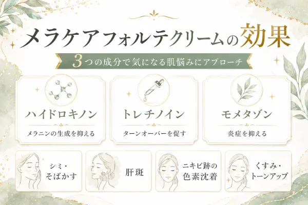 メラケアフォルテクリームの効果