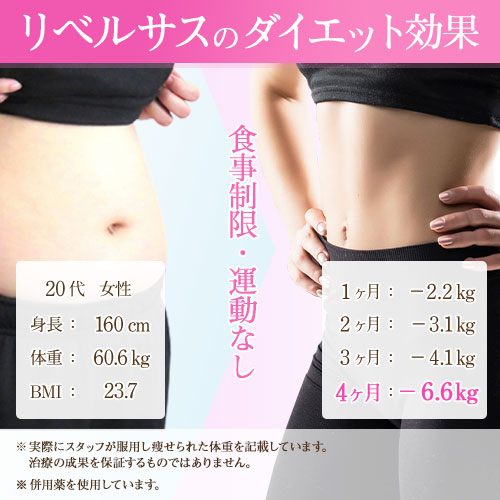 リベルサスのダイエット効果