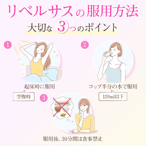リベルサスの服用方法
