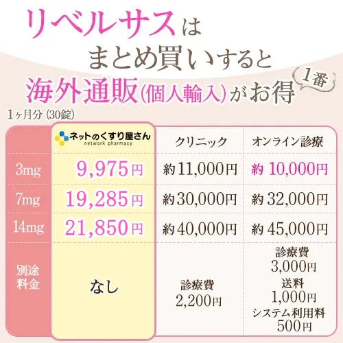 リベルサスは通販がお得