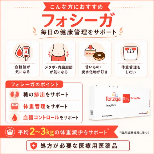 フォシーガがおすすめ