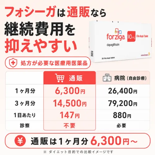 フォシーガは通販がおすすめ