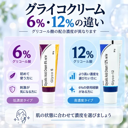 グライコクリーム6％・12％の違い