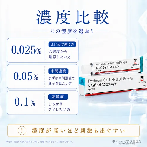 トレチノインジェルの濃度の選び方