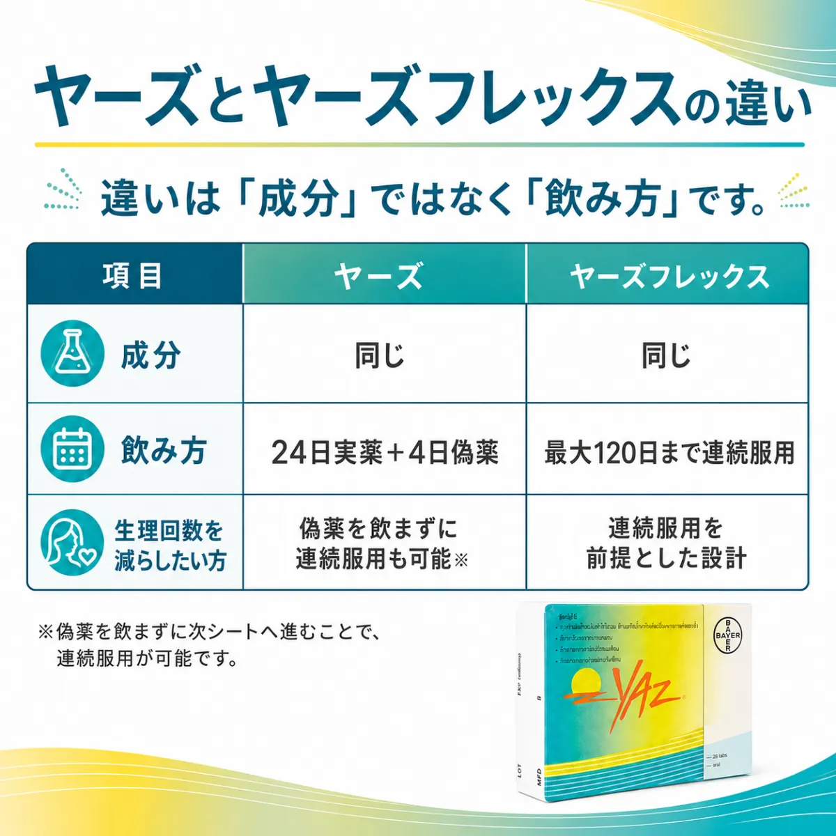 ヤーズ