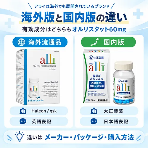 アライの海外版と国内版の違い