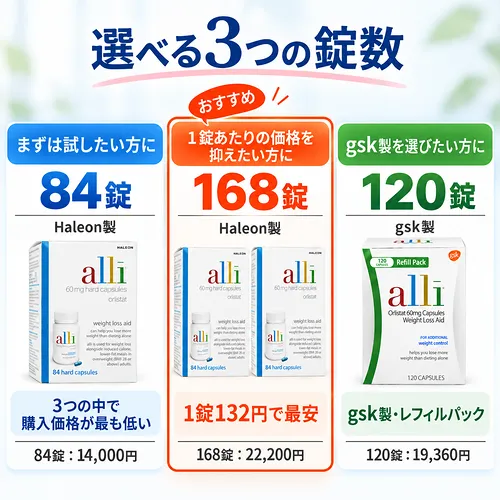 アライの錠数の選び方