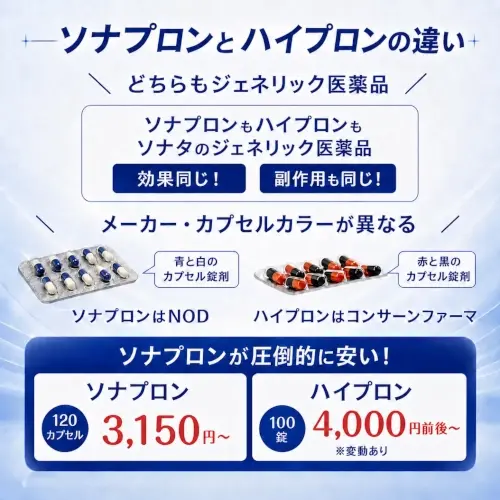 ソナプロンとハイプロンの違い