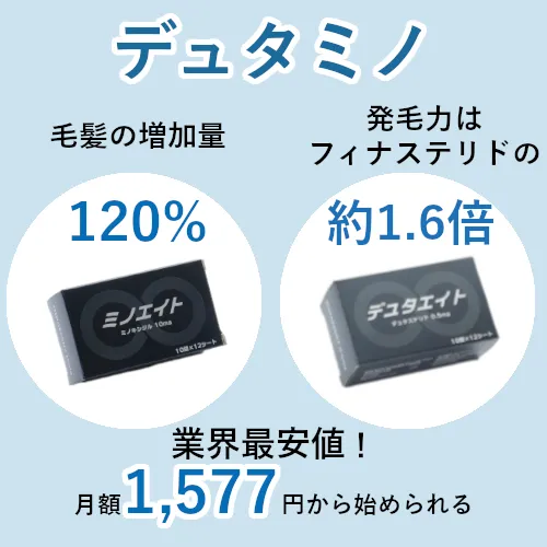 デュタステリド＋ミノキシジル