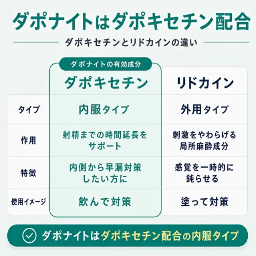 ダポナイトとリドカインのひっかう
