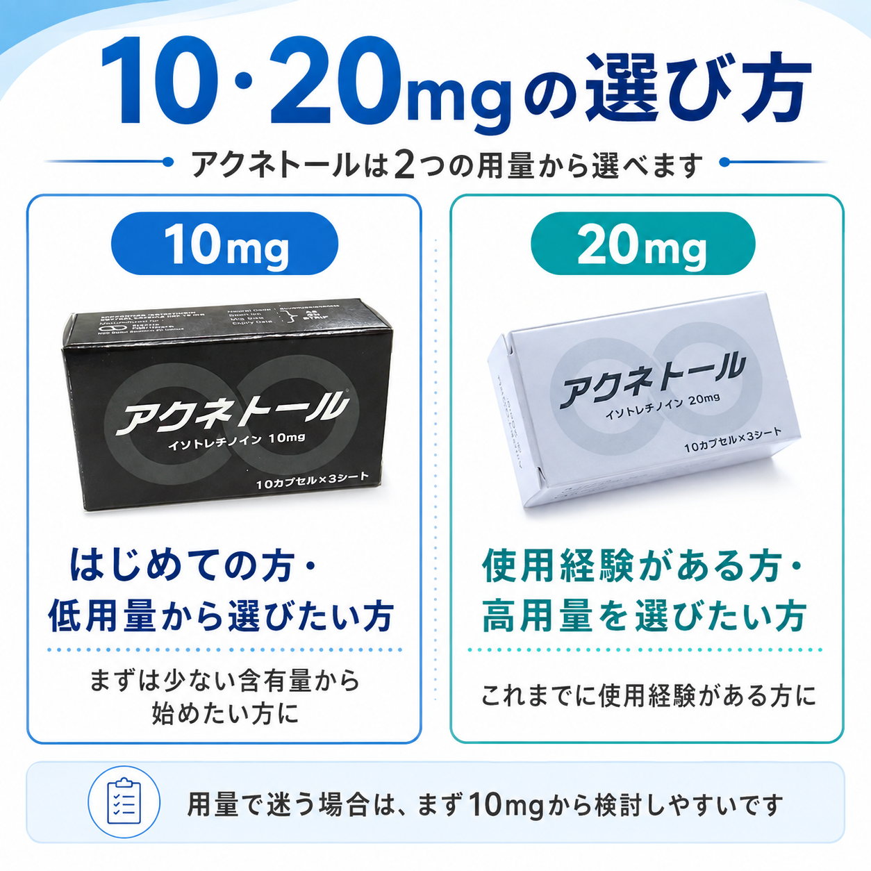 アクネトール10mg・20mg選び方