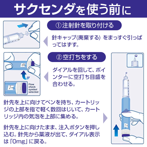 サクセンダジェネリック