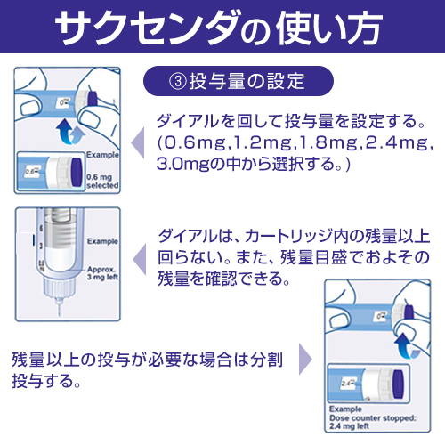 サクセンダジェネリック