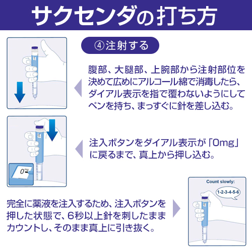 サクセンダジェネリック