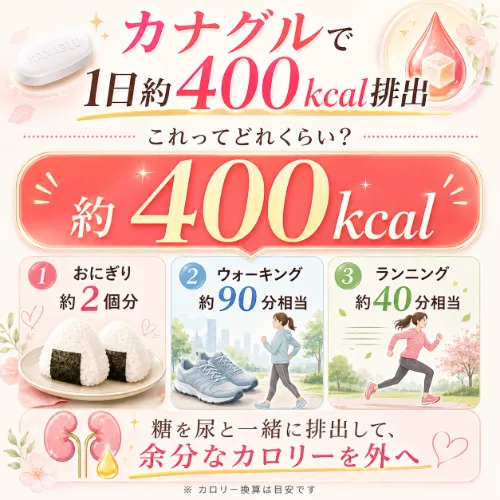 カナグル