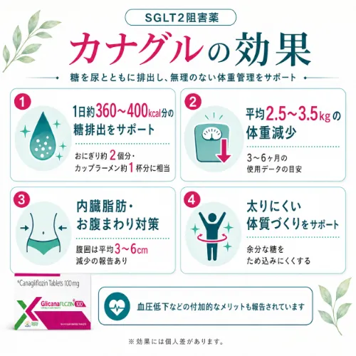 カナグル