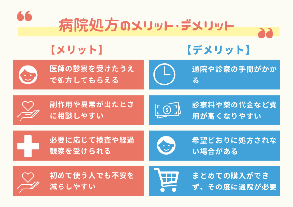 アキュテインの病院処方のメリット・デメリット
