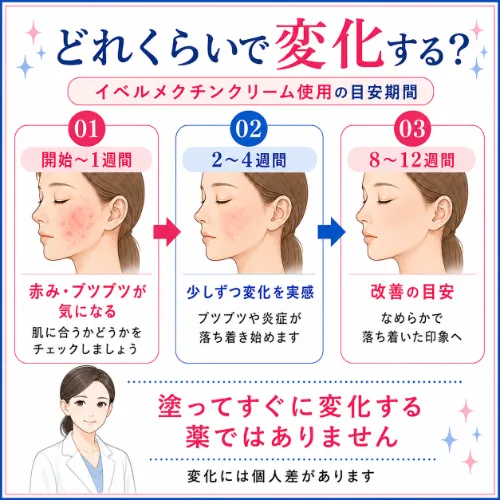イベルメクチンクリームの効果目安