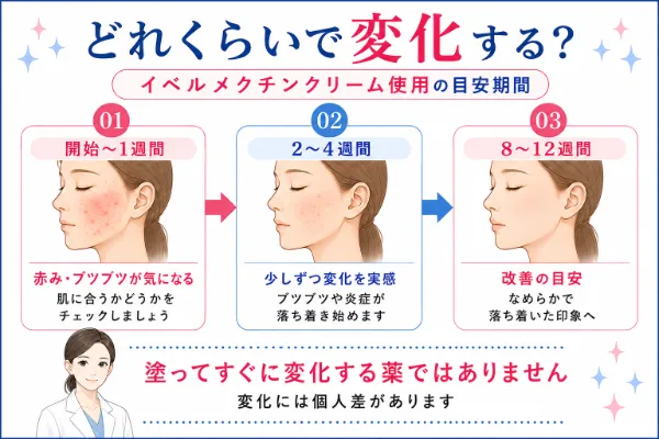 イベルメクチンクリームの効果が出るまでの目安
