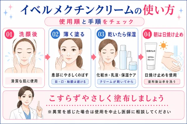 イベルメクチンクリームの使用方法