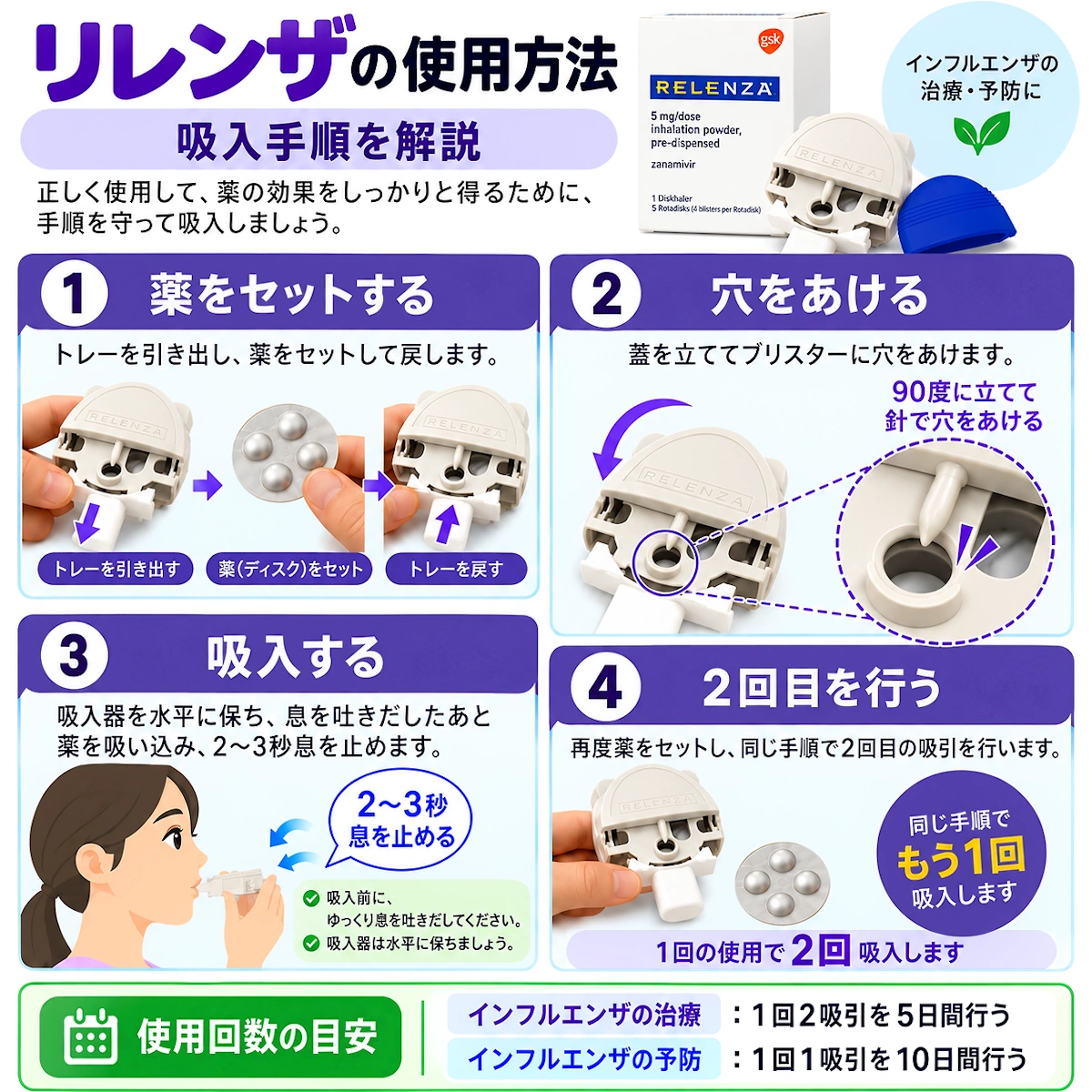 リレンザの使い方