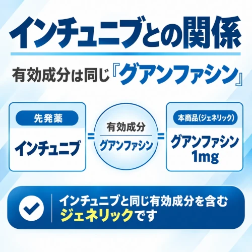 インチュニブとグアンファシンの関係