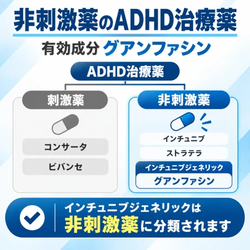 ADHD治療薬の刺激薬・非刺激薬の分類