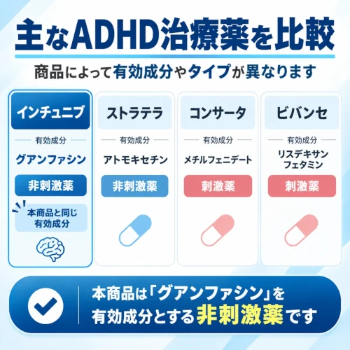主なADHD治療薬の有効成分と分類比較