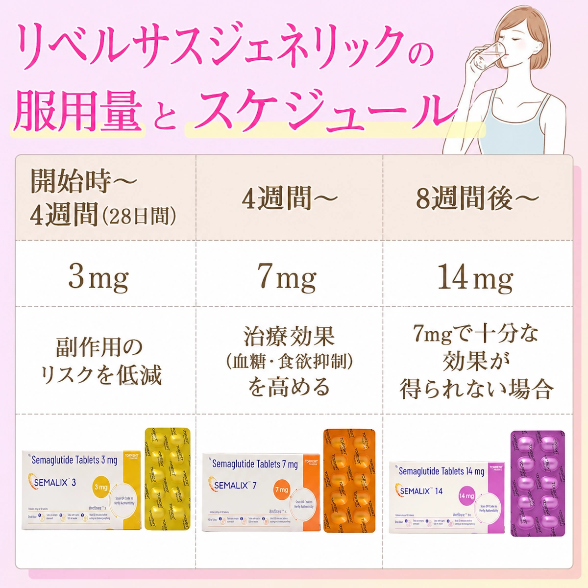 リベルサスジェネリックの服用方法