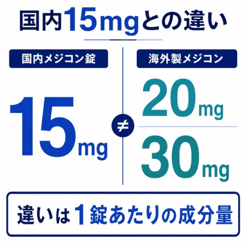 メジコン国内15mgとの違い
