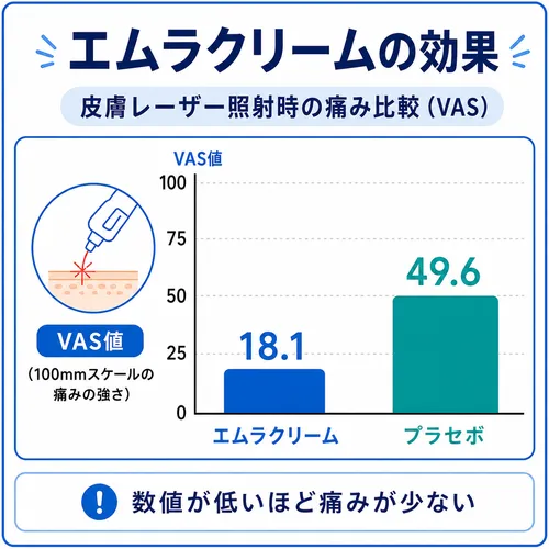 エムラクリームの効果