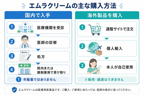 エムラクリームの購入方法