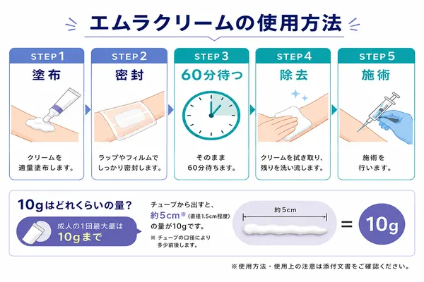 エムラクリームの使用方法